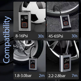 Imazing Cordless Tire Inflator Air Compressor Digital Pressure Gauge-Air Pump LY-656-5