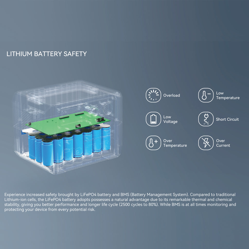 Imazing Tragbares Kraftwerk BP601, Backup-Lithium-Batterie, max. 110 V/360 W reine Sinuswellen-Wechselstromsteckdose, für Outdoor, Camping, Reisen, Jagd, Verdunkelung